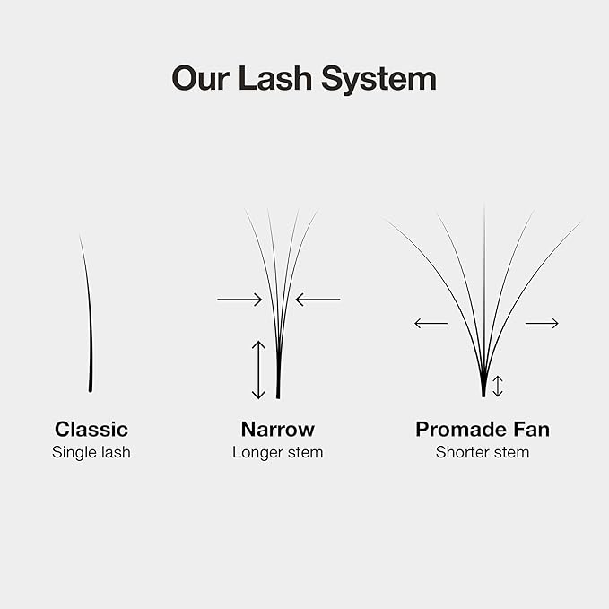 Curacoro LashFolio Narrow Promade Fans, Handmade Volume Eyelashes, 5D~10D, C CC D Curl, Thickness 0.03~0.07mm, 8-15mm Length, Professional Long-Lasting Promade Lash Fans (5D-0.07 CC, 12mm)