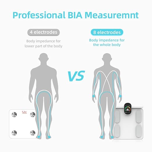 Fitdays Smart Body Fat Scale | Advanced 8-Electrode Technology for BMI/20+ Body Metrics | Full-Color LED & High Precision | Bathroom Weight Scale for Fitness/Weight Loss (FG2305ULB-White)