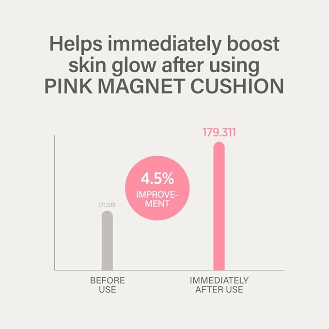 KEYTH PINK MAGNET CUSHION #02 LIGHT BEIGE (15G, 0.52 OZ.) / Magnetic Adherence, Dewy Radiance, 78% moisture essence, Glow Film Complex, Skin Film Polymer