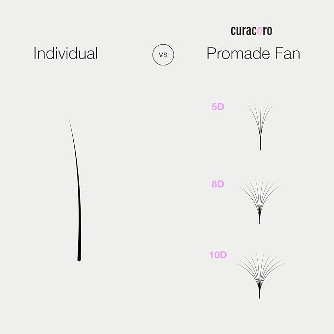 Curacoro Promade 500 Fans 10D-0.03 D Curl 14mm Length Handmade Volume Lash Fans for Long-Lasting Eyelash Extension