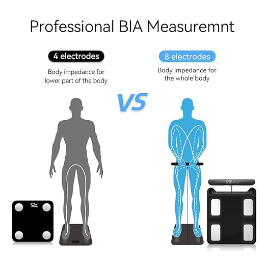 Fitdays Smart Body Fat Scale | Advanced 8-Electrode Technology for BMI/20+ Body Metrics | Full-Color LED & High Precision | Bathroom Weight Scale for Fitness/Weight Loss (FG2202WB+ER307Purple)
