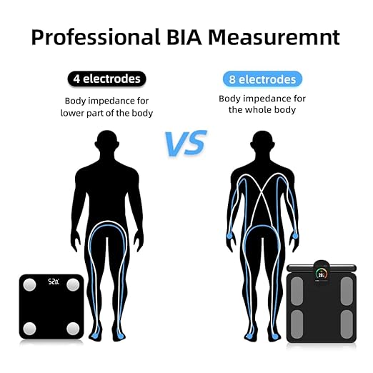Fitdays Smart Body Fat Scale | Advanced 8-Electrode Technology for BMI/20+ Body Metrics | Full-Color LED & High Precision | Bathroom Weight Scale for Fitness/Weight Loss (FG2305ULB-Black)