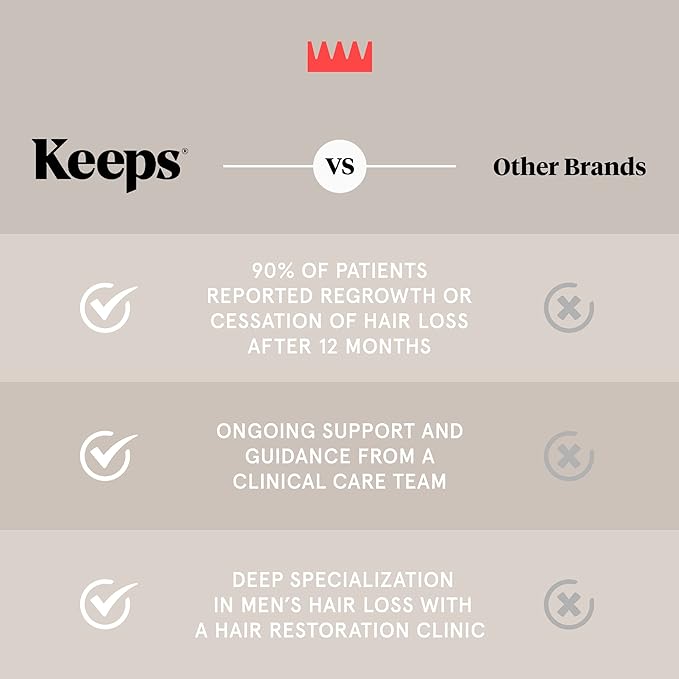 Keeps Hair Loss Conditioner For Men - Mens Conditioner for Fuller, Thicker Looking Hair - Thinning & Hair Growth Product - DHT Blocker - Infused with Biotin, Caffeine & Saw Palmetto - 8 oz