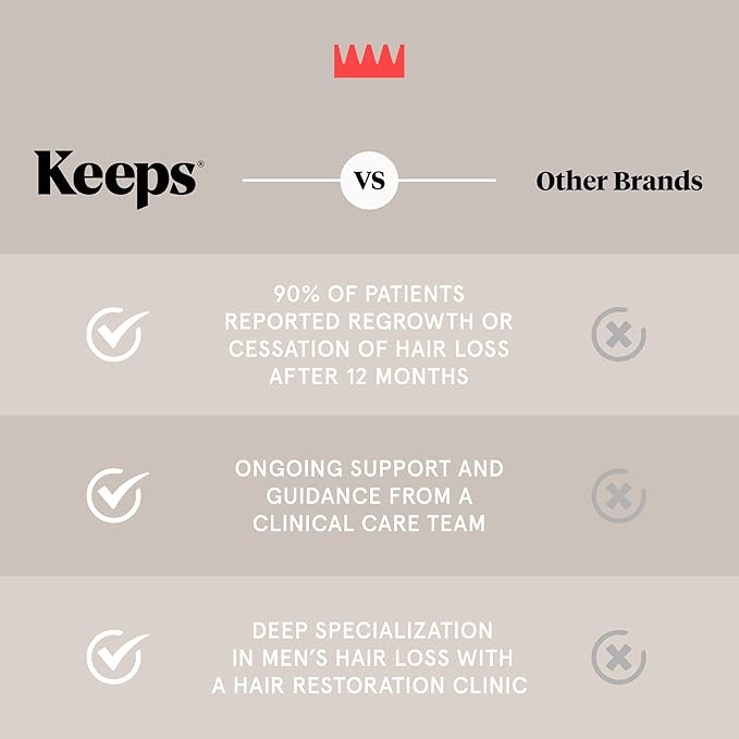 Keeps Hair Loss Shampoo & Conditioner Set For Men - Mens Hair Care for Fuller, Thicker Looking Hair - Thinning & Hair Growth Product - DHT Blocker - Infused with Biotin, Caffeine & Saw Palmetto - 8 oz