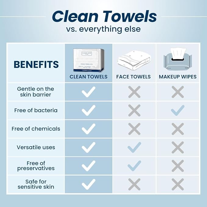 Clean Skin Club Clean Towels XL®, 100% USDA Biobased Face Towel, Disposable Face Towelette, Eczema Association Accepted, Makeup Remover Dry Wipes, Ultra Soft, 50 ct per pack, 4 Packs, 200 Ct Total