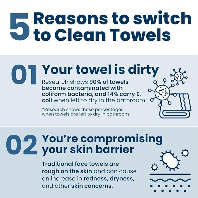 Clean Skin Club Clean Towels XL®, 100% USDA Biobased Face Towel, Disposable Face Towelette, Eczema Association Accepted, Makeup Remover Dry Wipes, Ultra Soft, 50 ct per pack, 4 Packs, 200 Ct Total