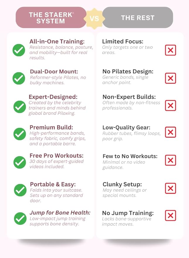 STAERK Pilates Suspension Training System - Premium Resistance Training Kit - At-Home Pilates for Strength & Flexibility - Resistance Bands Set for Home Gym, Travel, and Outdoors