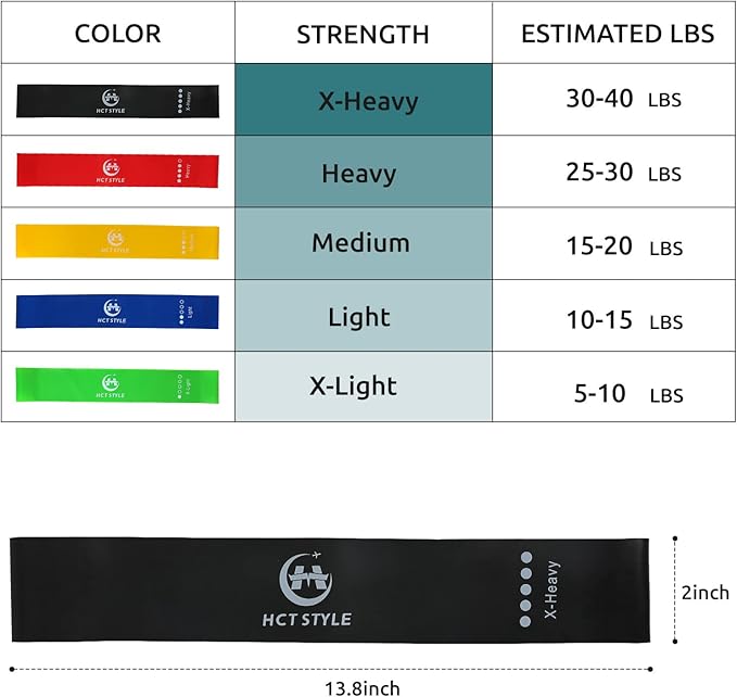 Exercise Band Resistance Bands for Working Out Men and Women Set 5 Different Levels Yoga Pilates,Natural Latex is Non Toxic and Odorless Not curl with Exercise Instructions e Carry Bag.