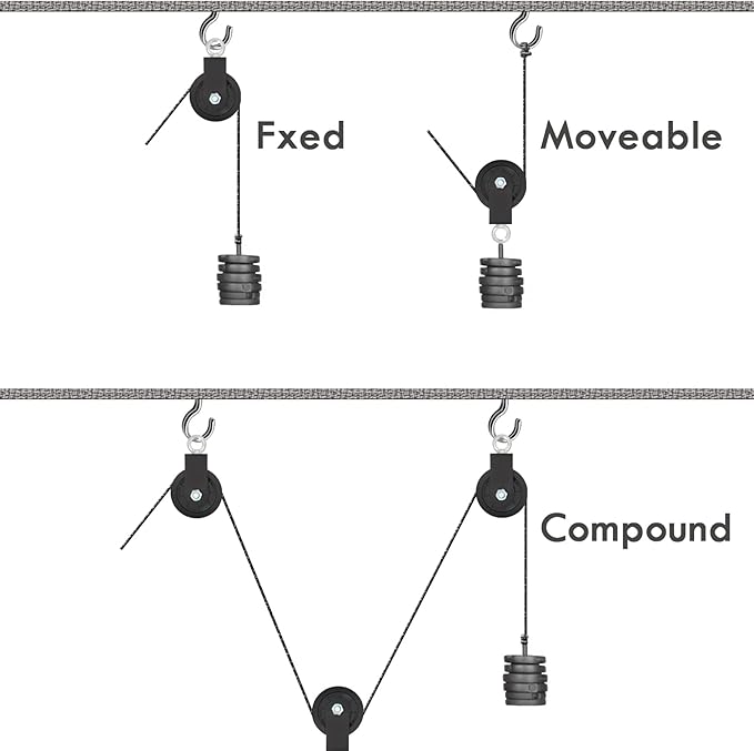 BESTEEL 4 Pack Silent Nylon Gym Cable Pulley Wheel 3.54 in/90 mm Rotation 360 Degree Traction Wheel Detachable Smooth Attachment for LAT Pulley System DIY Gym Pulley System Equipment Replacement Hoist