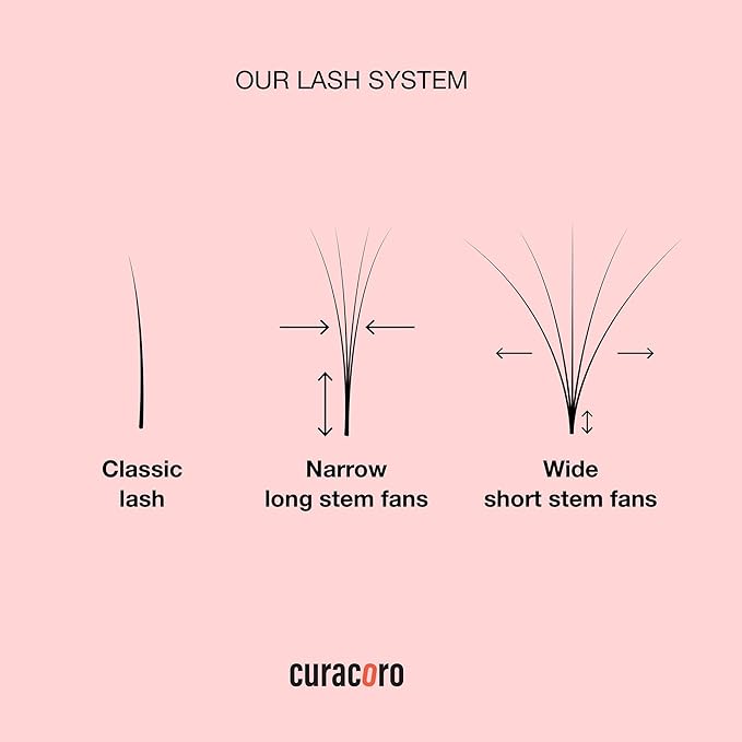 Curacoro LashFolio Wet Promade Fans, Handmade Volume Eyelashes, 5D To 10D, C CC D Curl, 0.03~0.07 mm, 8-13mm Mix Length, Professional Long-Lasting Promade Lash Fans (5D-0.07 C 8mm-13mm)