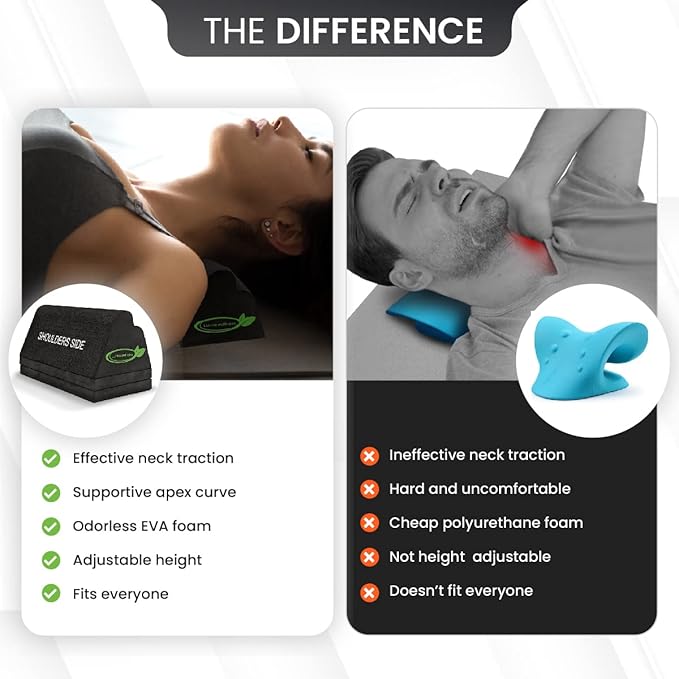 Cervical Orthotic Traction Block, Firm, Spinal & Neck Alignment, Cervical Traction Device & Neck Stretcher