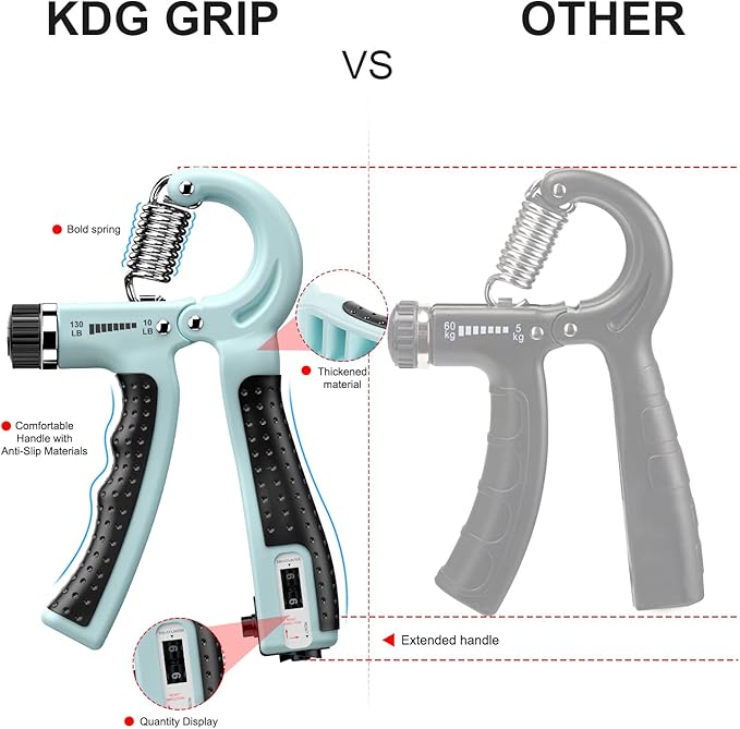 KDG Hand Grip Strengthener 2 Pack Adjustable Resistance 10-130 lbs Forearm Exerciser,Grip Strength Trainer for Muscle Building and Injury Recovery for Athletes
