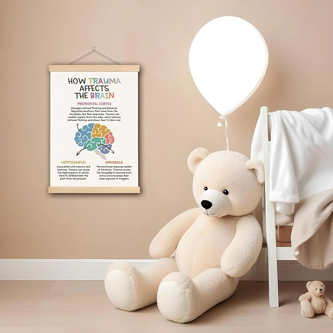 Human Brain Mental Health Wall Art Poster, Therapy Office Must Haves, How Trauma Affects The Brain CBT DBT Psychology Poster Hanger Frame for Therapy Counselor Office Classroom, 12x16 Inches