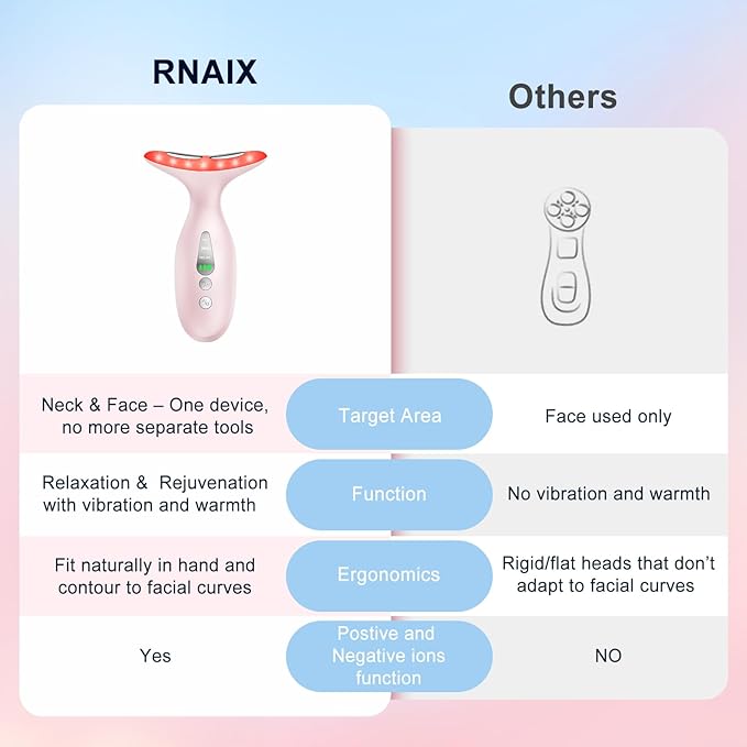 Facial & Neck Massager – Skin Firming, Wrinkle Reducer & Sculpting Tool | Portable LED Light Therapy for Face & Neck Care