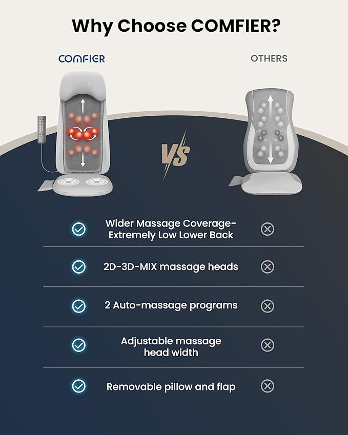 COMFIER Back Massager with Heat,2D/3D Shiatu Massage Seat Cushion,2 Auto Massage Modes,Full Back Massager with Vibration,Deep Tissue Kneading Chair Pad for Lower Waist,Gift for Men,Women