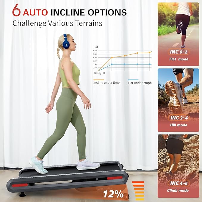 Jogwell Walking Pad with 12% Auto Incline, Under Desk Treadmill for Home Office, Upright Space-Saving Design Walking Pad with Handle Bar, Double Steel Frame, 330 LBS Capacity, Remote Control