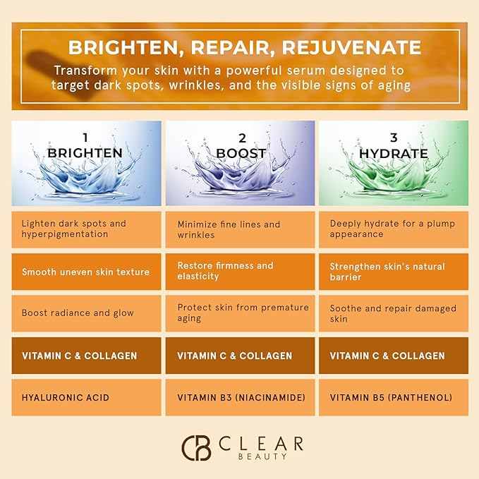 Vitamin C & Collagen Facial Serum – Dermatologist-Tested, Anti-Aging, Korean Skin Care, Even Skin Tone & Fades Dark Spots – Hydrating, Firming, & Nourishing – Clean Beauty, 1.69 FL. Oz
