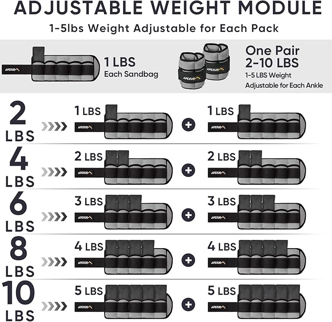 APEXUP 10lbs/Pair Adjustable Ankle Weights for Women and Men, Modularized Leg Weight Straps for Yoga, Walking, Running, Aerobics, Gym