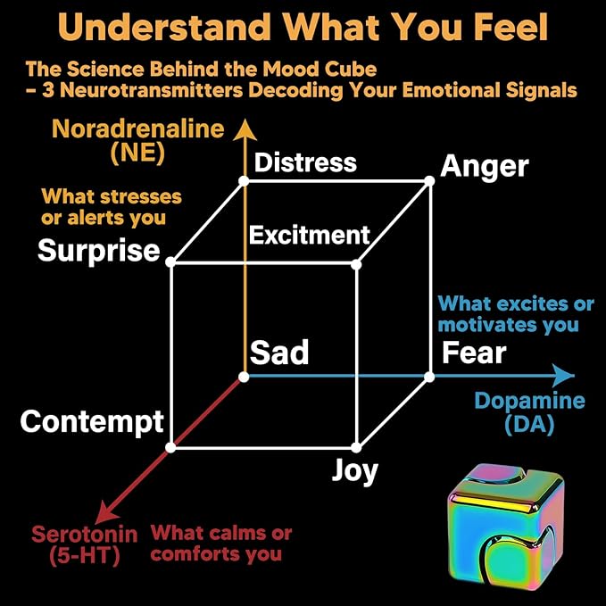 Anxiety & Stress Relief Cards with MoodCube Spinner – Science-Based Self Care & Emotion Therapy Tools, Mindfulness Gift for Women, Teens & Adults | Mental Health Support for Calm & Focus