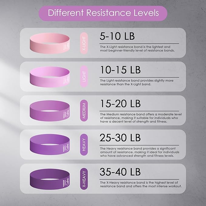 GOCHA | Resistance Bands Set (5 Pack) - Premium Natural Latex Loop Bands for Strength Training, Home Workouts, Physical Therapy, Yoga - Exercise Bands with Carry Bag (X-Light to X-Heavy)