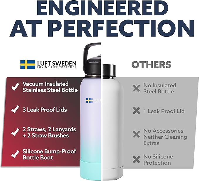 LUFT SWEDEN 40 oz Lavender Insulated Water Bottle with Straw Lid β Stainless Steel, Leakproof, BPA-Free & Dishwasher Safe β Double Wall Reusable Gym Flask β Keeps Drinks Ice-Cold All Day