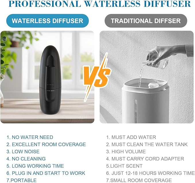 Plug in Waterless Aroma Diffuser for Essential Oils, 500 Sq. Ft, Portable Fragrance Diffuser, Cold-Air Diffusion Tech, Black