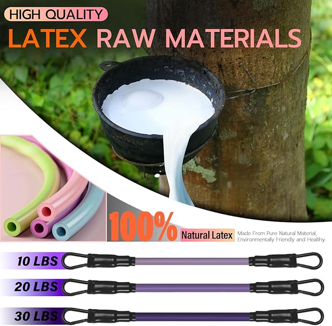 Ankle Resistance Bands with Cuffs, Women Workout for Home Gym, Glutes Exercise at Home, Ankle Strap for Cable Machines Women, Shaping The Perfect Butt.