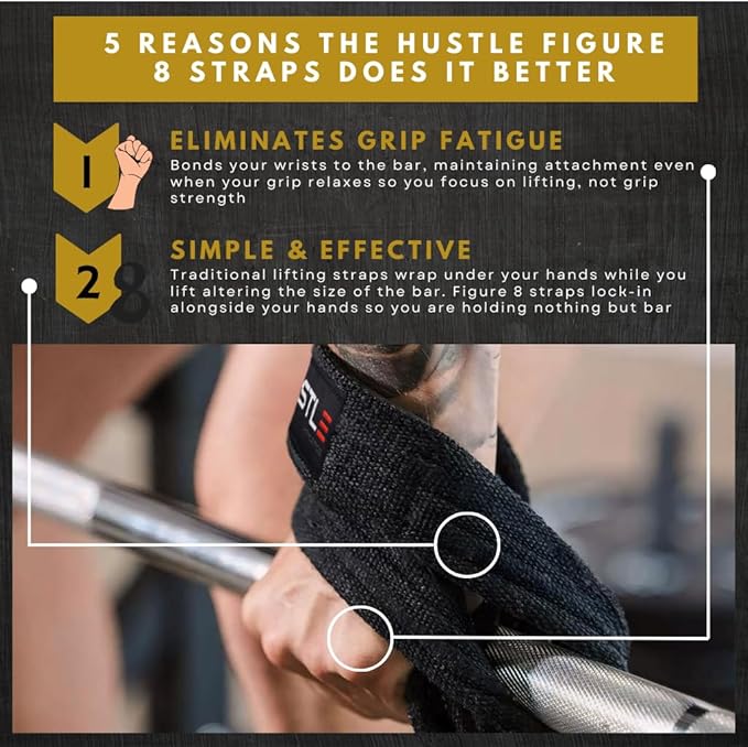 Figure 8 Lifting Straps - Weightlifting Strap Set for Advanced Wrist Support - Exercise Accessories and Gym Workout Equipment for Men and Women to Eliminate Grip Fatigue - Weight Lifting Straps