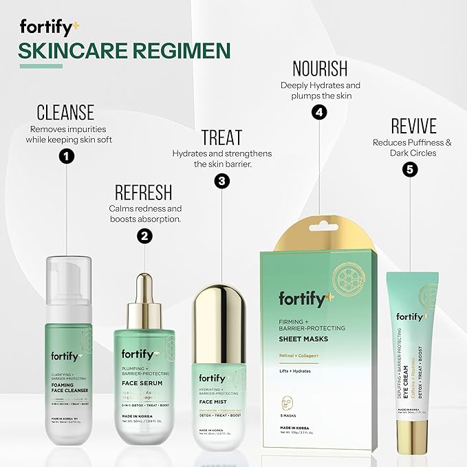 Fortify Skincare Face Mask with Retinol and Collagen - Dermatologist Tested, Anti Aging - Firming & Barrier Protecting - 3-in-1: Detox - Treat- Boost - Clean Beauty, Korean Skin Care, 5 Sheet Masks