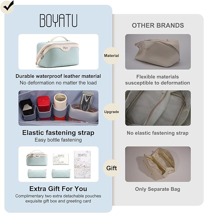 BOYATU Travel Makeup Bag Organizer Cosmetic Bag: 3 Pcs Set Make up Bags for Women with Handle - Waterproof Vegan Leather Toiletry Bags Travel Essentials Pouch with Compartments (G-03-Blue)