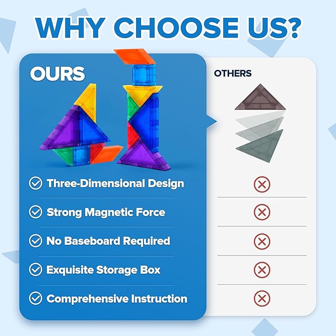 YPLUS Magnetic Tangrams Puzzle, 700 Shapes 3D Magnet Blocks Montessori Toys for STEM, Educational Travel Activity Board Games Kids Toddler