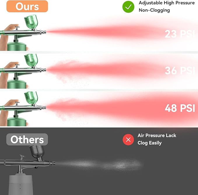 Airbrush Kit With Compressor - 48PSI Rechargeable Cordless Non-Clogging High-Pressure Air Brush Set with 0.3mm Nozzle and Cleaning Brush Set for Nail Art, Makeup, Painting, Cake Decor (Green)
