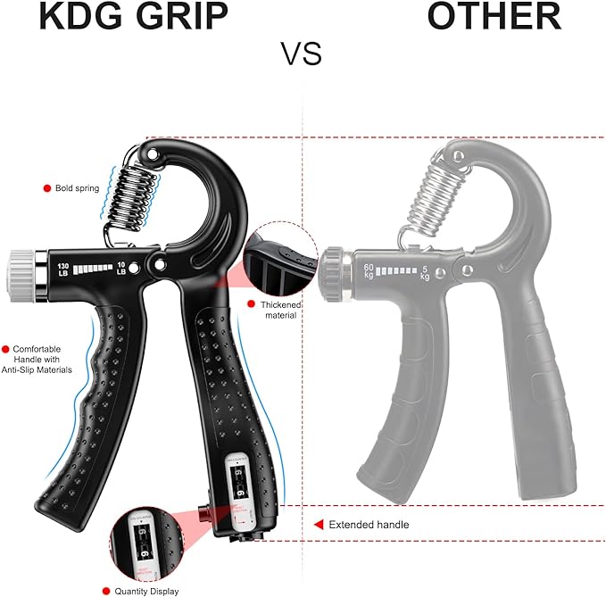 KDG Hand Grip Strengthener 2 Pack Adjustable Resistance 10-130 lbs Forearm Exerciser,Grip Strength Trainer for Muscle Building and Injury Recovery for Athletes
