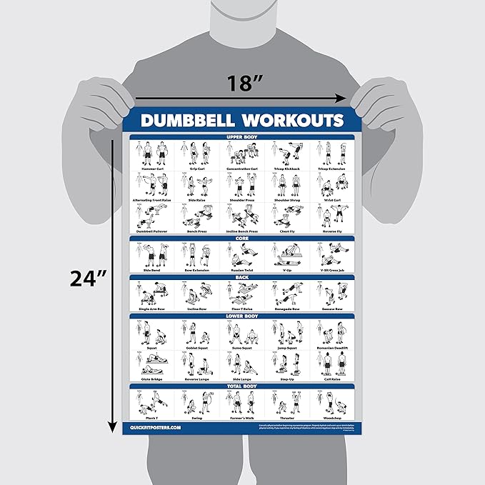 10 Pack: Exercise Workout Poster Set - Dumbbell Volume 1 & 2, Suspension, Kettlebell, Resistance Bands, Stretching, Bodyweight, Barbell, Yoga Poses + Dumbbell Exercise Cards