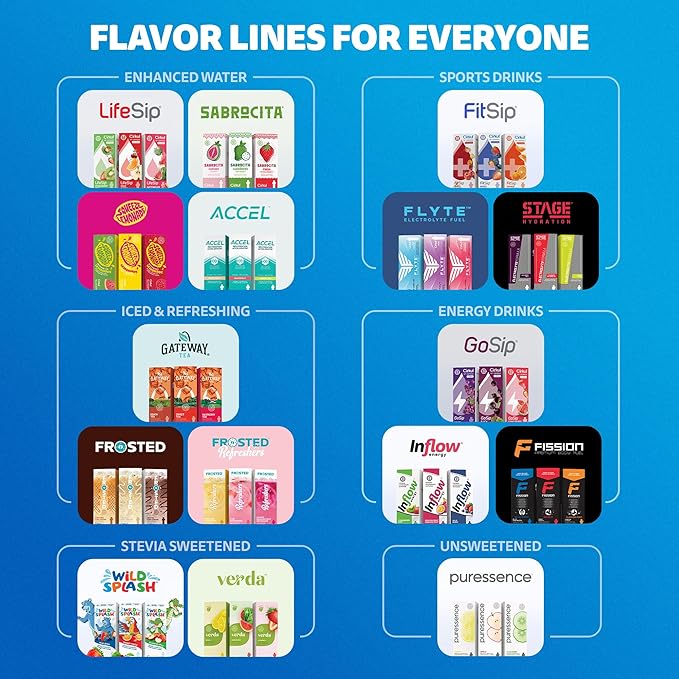 Cirkul 22oz. BPA-Free Plastic Water Bottle Starter Kit with Blue Lid, 3 Flavor Cartridges (1 LifeSip Fruit Punch, 1 FitSip Mixed Berry, 1 GoSip Black Cherry) Zero Calories and No Sugar