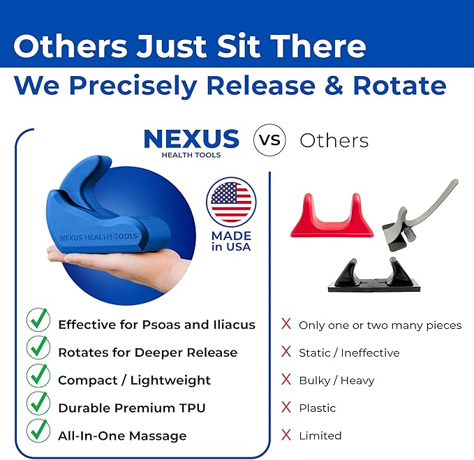 Core Nexus - Rotating Psoas & Iliacus Release Tool | Hip Flexor Mobility | All-in-One Lower Back & Sciatica Pain Relief | Muscle Recovery | Performance Enhancement | Blue