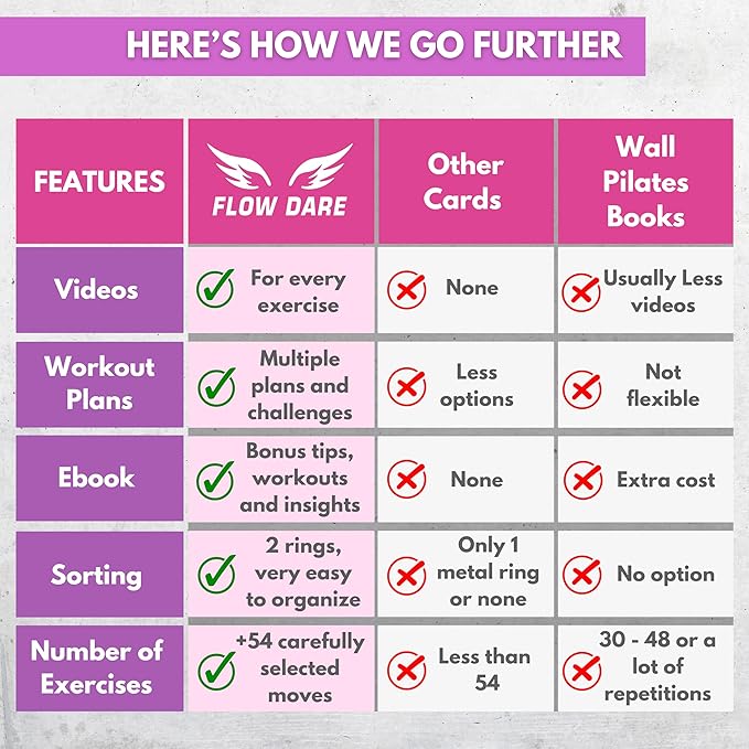 Wall Pilates Workouts for Women – 66 Exercise Cards with Videos & Workout Plan – Includes 5-Week Challenge, E-book, Chart & 2 Rings for Easy Organization – Home Pilates Workout Guide