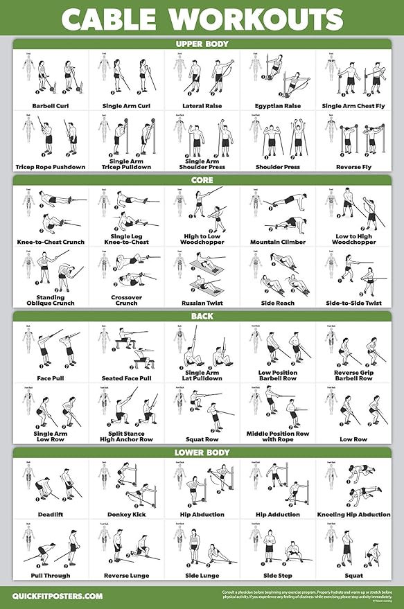 10 Pack - Exercise Workout Poster Set - Cable Machine, Dumbbell, Suspension, Kettlebell, Resistance Bands, Stretching, Bodyweight, Barbell, Yoga Poses, Exercise Ball (LAMINATED, 18" x 24")