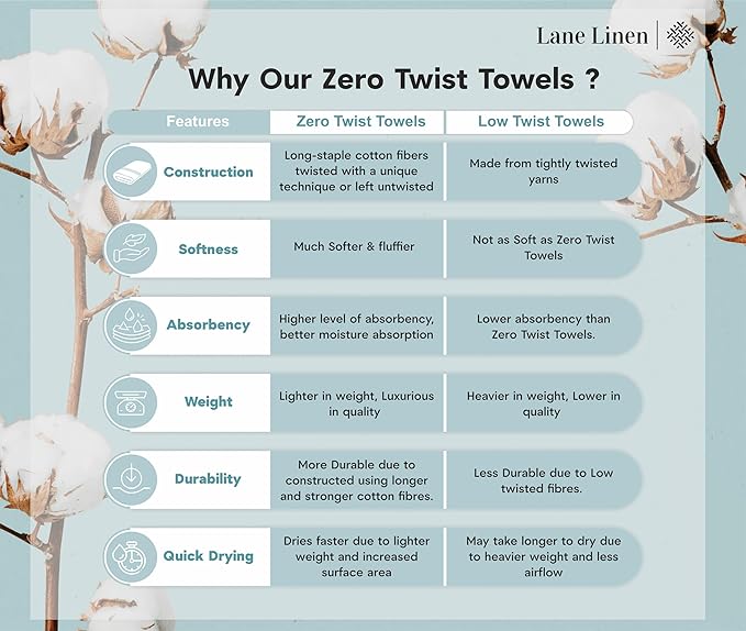 LANE LINEN 100% Cotton Luxury Bathroom Towel Set - 18 Pcs - Zero Twist, Quick Dry, Super Soft & Absorbent - 6 Bath, 6 Washcloths, 6 Hand Towels - Remains Fluffy Even After Multiple Washes - Navy Blue