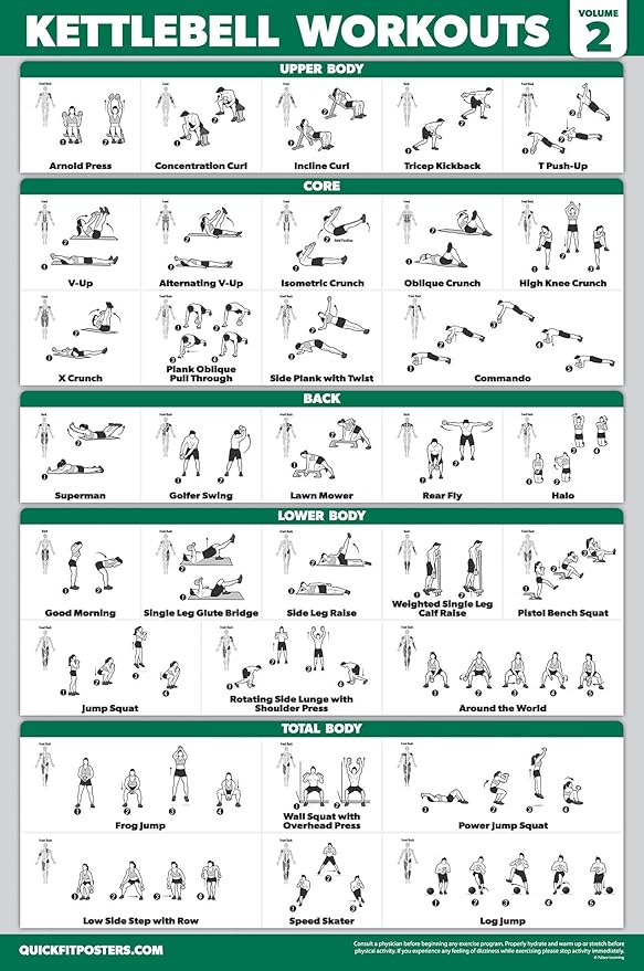 Palace Learning 18 Pack - Exercise Poster Set: Dumbbell, Suspension, Kettlebell, Resistance Bands, Stretching, Bodyweight, Barbell, Battle Rope, Yoga, Exercise Ball, Muscular and More