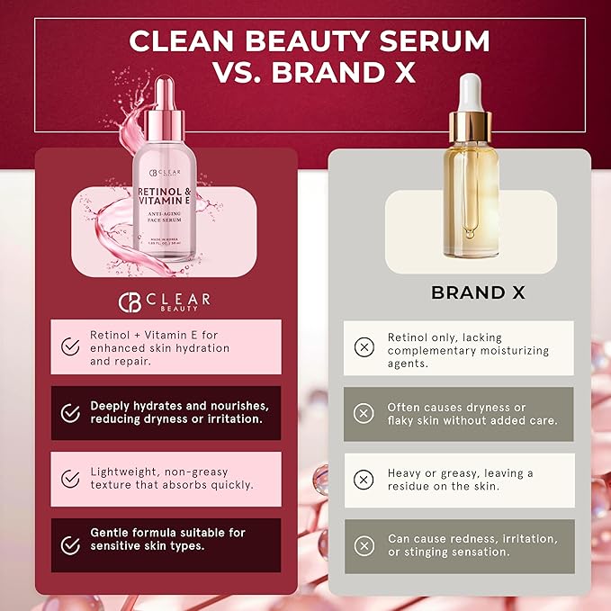 Retinol & Vitamin E Facial Serum – Dermatologist-Tested, Anti-Aging, Hydrating & Revitalizing Korean Skincare – Vegan, Clean Beauty, Cruelty-Free, Sulfate-Free, Non-GMO – 1.69 fl. oz.