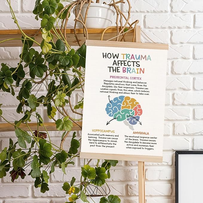 Human Brain Mental Health Wall Art Poster, Therapy Office Must Haves, How Trauma Affects The Brain CBT DBT Psychology Poster Hanger Frame for Therapy Counselor Office Classroom, 12x16 Inches