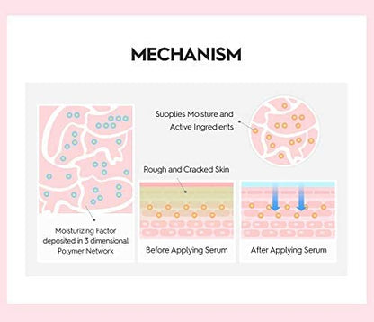 Snp 6 Peptides + 5 Hyaluronic Acid Skincare Set | 4-in-1 Kit of Toner, Serum, Cream & Sheet Masks | Moisturizing, Firming & Hydrating | Korean Skincare Set for Dry & Sensitive Skin | Peptaronic Set