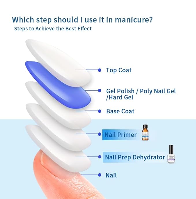 Professional Nail Prep Dehydrator and X-Strength Set for Nails, Non-acid and No Burn Fast Air Dry, For Natural Nail & UV Gels Acrylic Powder Application.