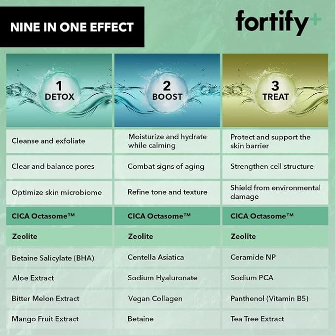Fortify Skincare Face Mask - Hyaluronic Acid & Aloe - Dermatologist Tested, Ultra Hydrating, Anti-Aging, Pore Minimizing - 3-in-1: Detox - Treat- Boost - Clean Beauty, Korean Skin Care, 20 Sheet Masks