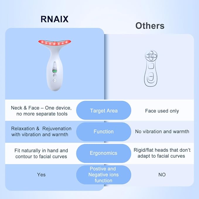 Facial and Neck Massager- Skin Care & Wrinkle Reducer - Face Sculpting Tool and Neck Skin Care Massager