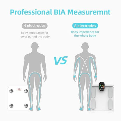 Fitdays Smart Body Fat Scale | Advanced 8-Electrode Technology for BMI/20+ Body Metrics | Full-Color LED & High Precision | Bathroom Weight Scale for Fitness/Weight Loss (FG2305ULB-White)