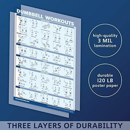 QUICKFIT Dumbbell Workouts and Barbell Exercise Poster Set - with Plastic Frame 2 Chart Set - Dumbbell Exercise Routine & Barbell Workouts (18" x 24")