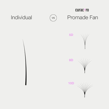 Curacoro Promade 500 Fans 10D-0.03 D Curl 14mm Length Handmade Volume Lash Fans for Long-Lasting Eyelash Extension