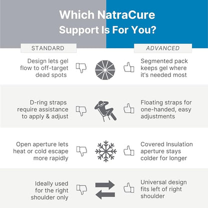 NatraCure Hot or Cold Therapy Shoulder Ice Pack Wrap, Brace for Pain Relief - (Heating Pad for Rotator Cuff Injuries, Surgery, Gym, Baseball, Pitching) - 6032